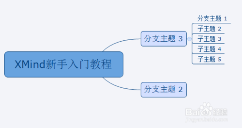 思维导图软件教程_思维导向图软件_导思图怎么画