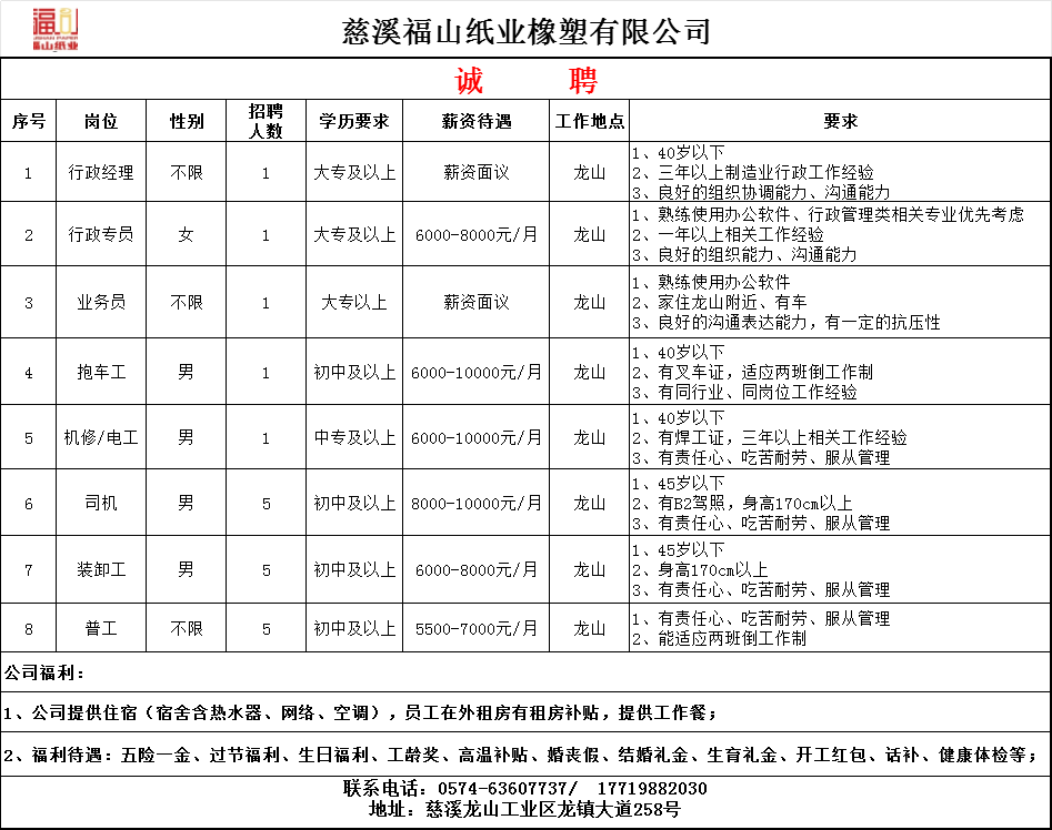招聘信息发布平台_招聘信息发布文案_招聘信息