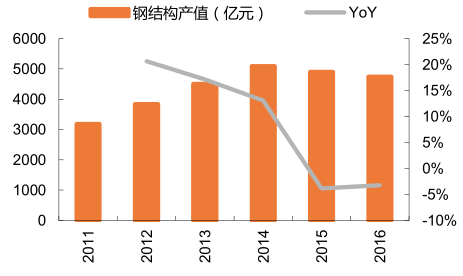 钢的特点_钢结构的特点_钢的结构组织和特性