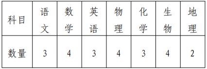 公开招聘23人！