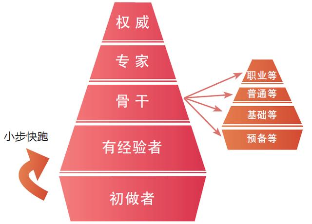 经理助理的任职要求_总经理助理岗位职责与任职要求_助理任职要求怎么写