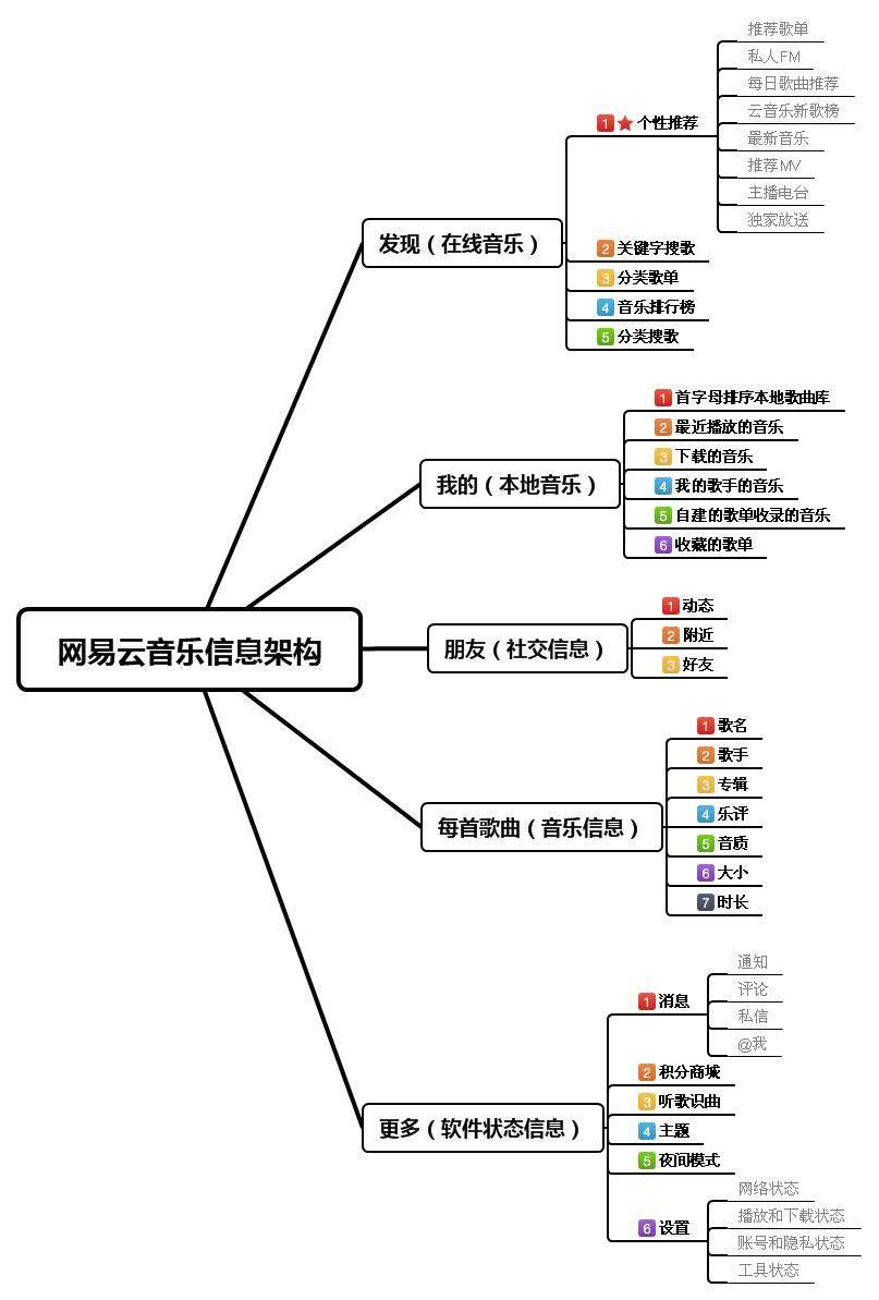 用手机找歌_手机找歌软件_软件手机找歌曲怎么找