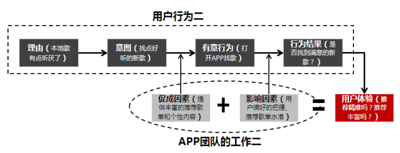 手机找歌软件_用手机找歌_软件手机找歌曲怎么找