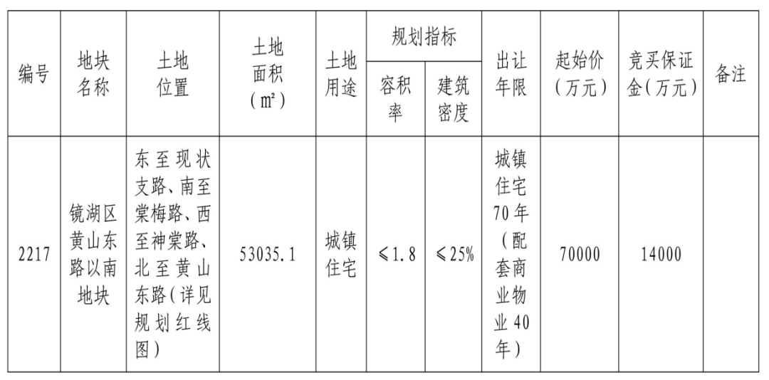 芜湖绿地海顿二手房_安徽芜湖绿地海顿公馆最新房价_芜湖绿地海顿学区