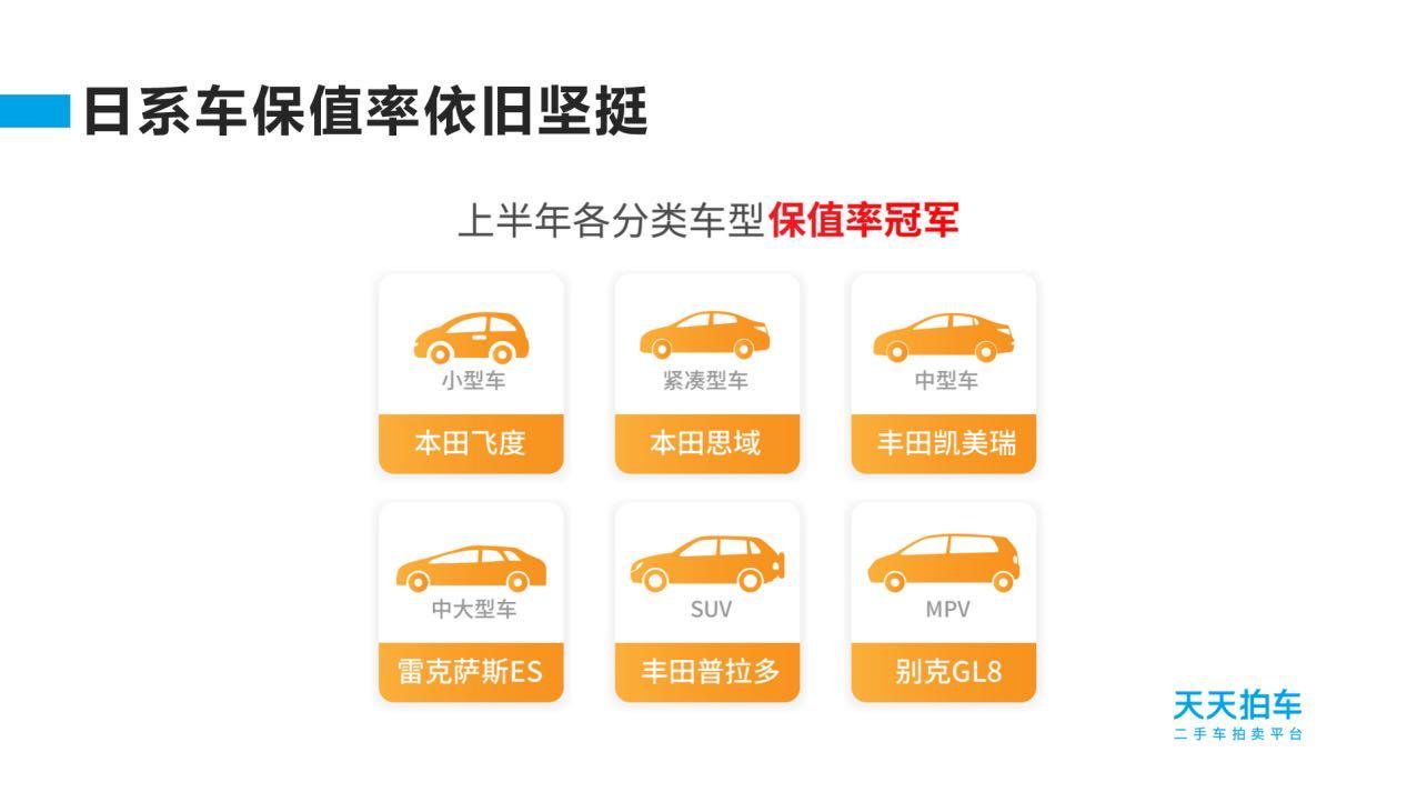 甘肃2手车市场_甘肃二手车交易市场_甘肃二手车成交比例