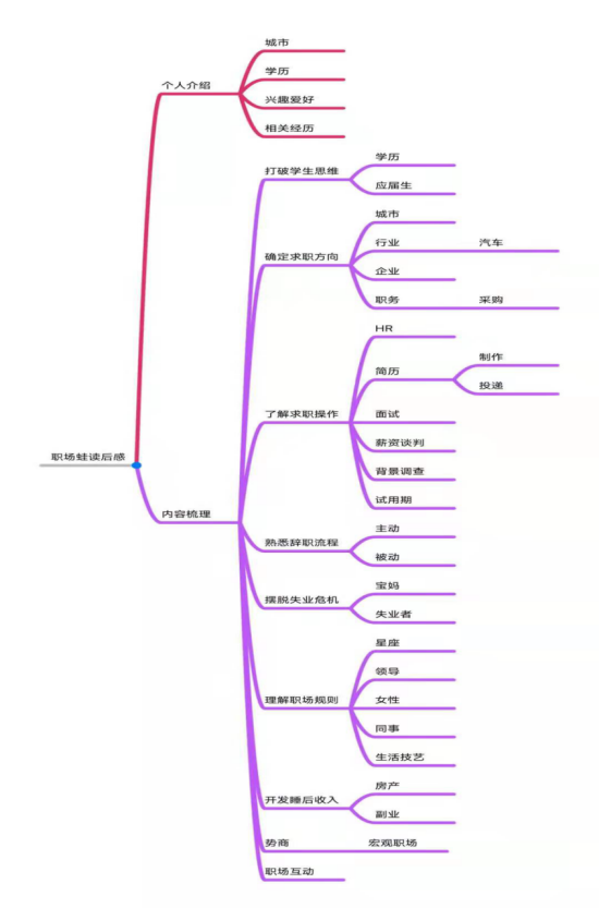 浙江文科一本生分享职场宝典读后感：迷信能力与证书的误区