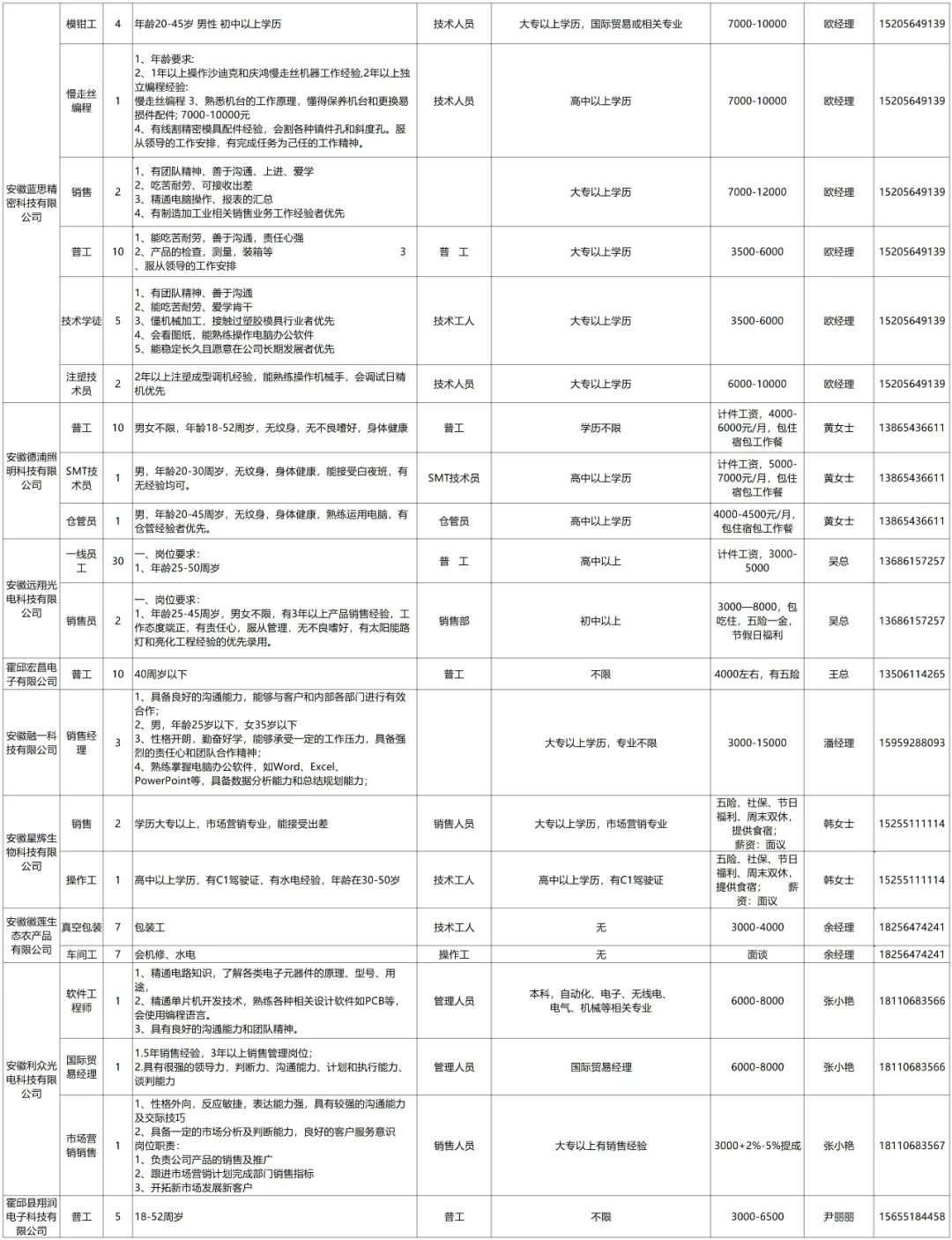 招聘_招聘58同城找工作_招聘上哪个网站