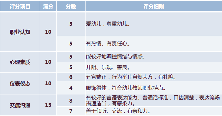 教师面试怎么讲_教师面试技巧_教师面试的技巧