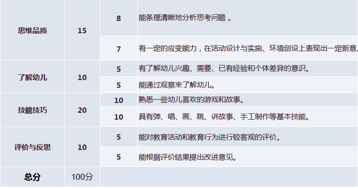 教师面试技巧_教师面试怎么讲_教师面试的技巧