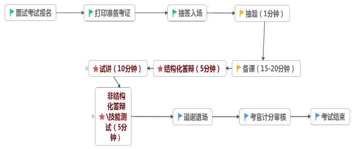 教师面试技巧_教师面试的技巧_教师面试怎么讲