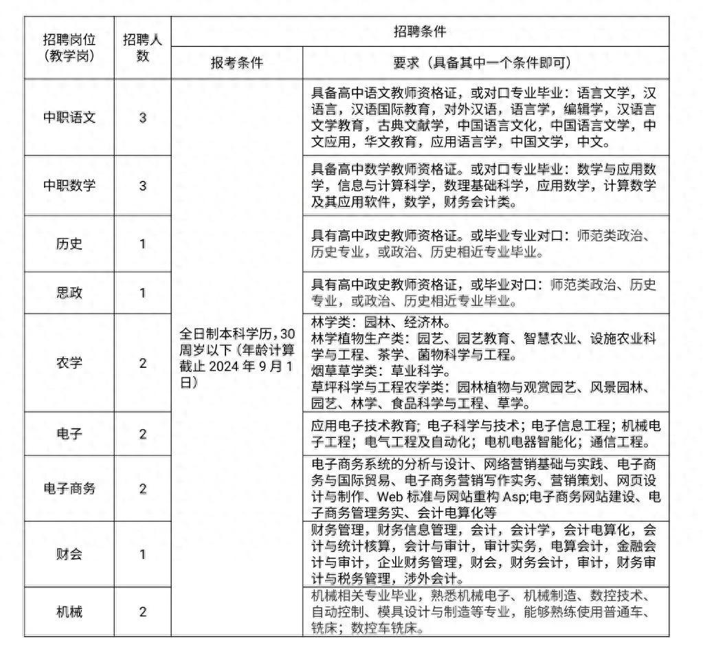 17人！十堰一地最新招聘