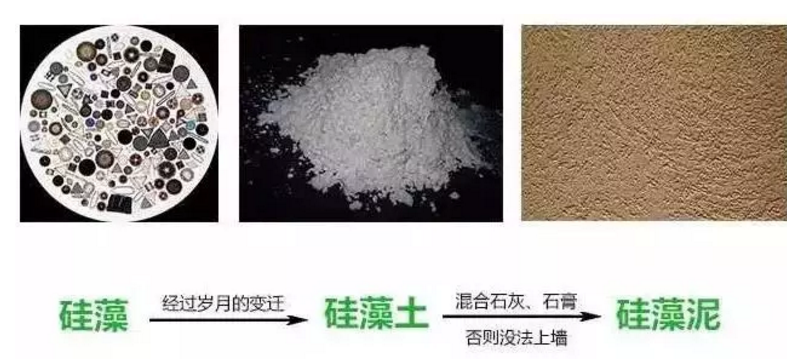 环保型装修材料_装修环保材料真的环保吗_哪种装修材料最环保