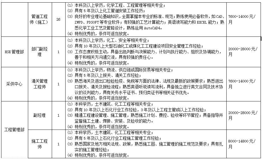 招聘_招聘平台免费_招聘上哪个网站