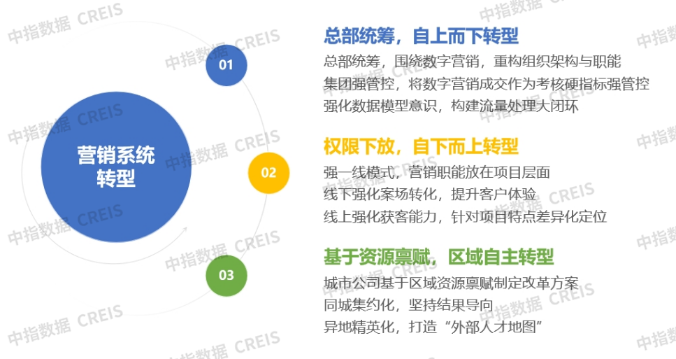 一体化在线平台_线上线下一体化软件_一体化连接