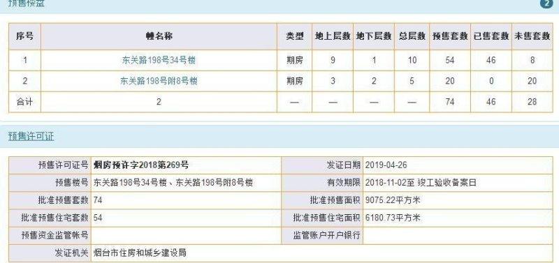 烟台房产交易网信息查询系统_烟台房产信息交易网_烟台房产交易网信息查询