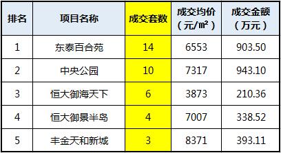 烟台房产交易网信息查询系统_烟台房产交易网信息查询_烟台房产信息交易网