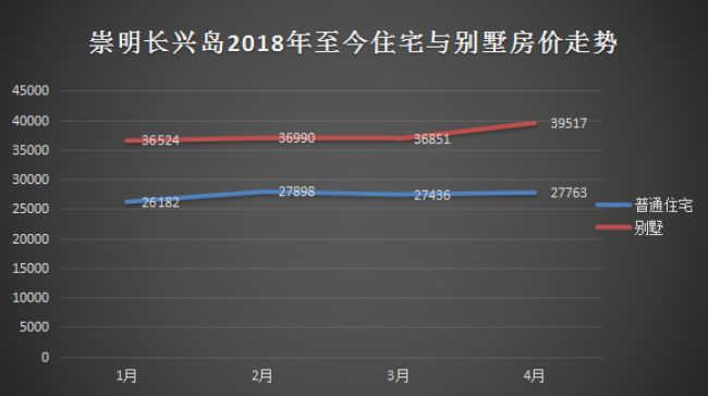 上海长兴房价未来走势_长兴房价上涨_走势上海房价未来长兴会涨吗