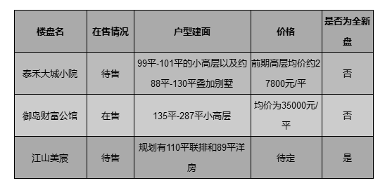 走势上海房价未来长兴会涨吗_上海长兴房价未来走势_长兴房价上涨