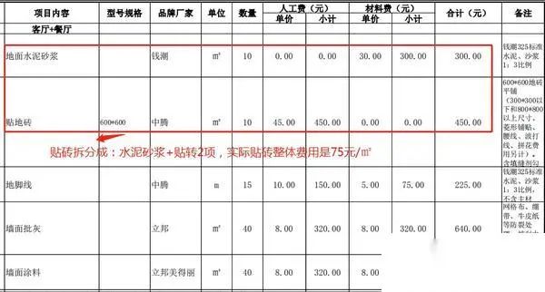 装修材料预算表格_预算装修表材料包括哪些_装修材料预算表