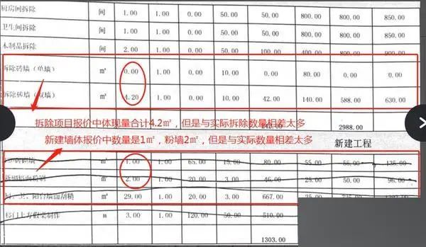 预算装修表材料包括哪些_装修材料预算表_装修材料预算表格