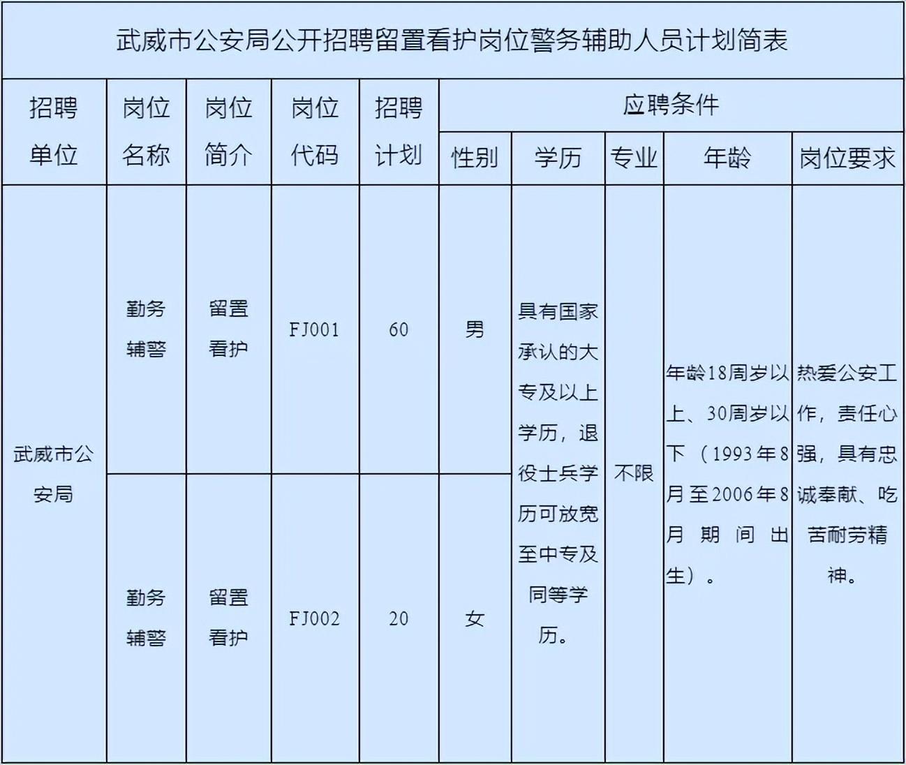 二、招聘名额及岗位