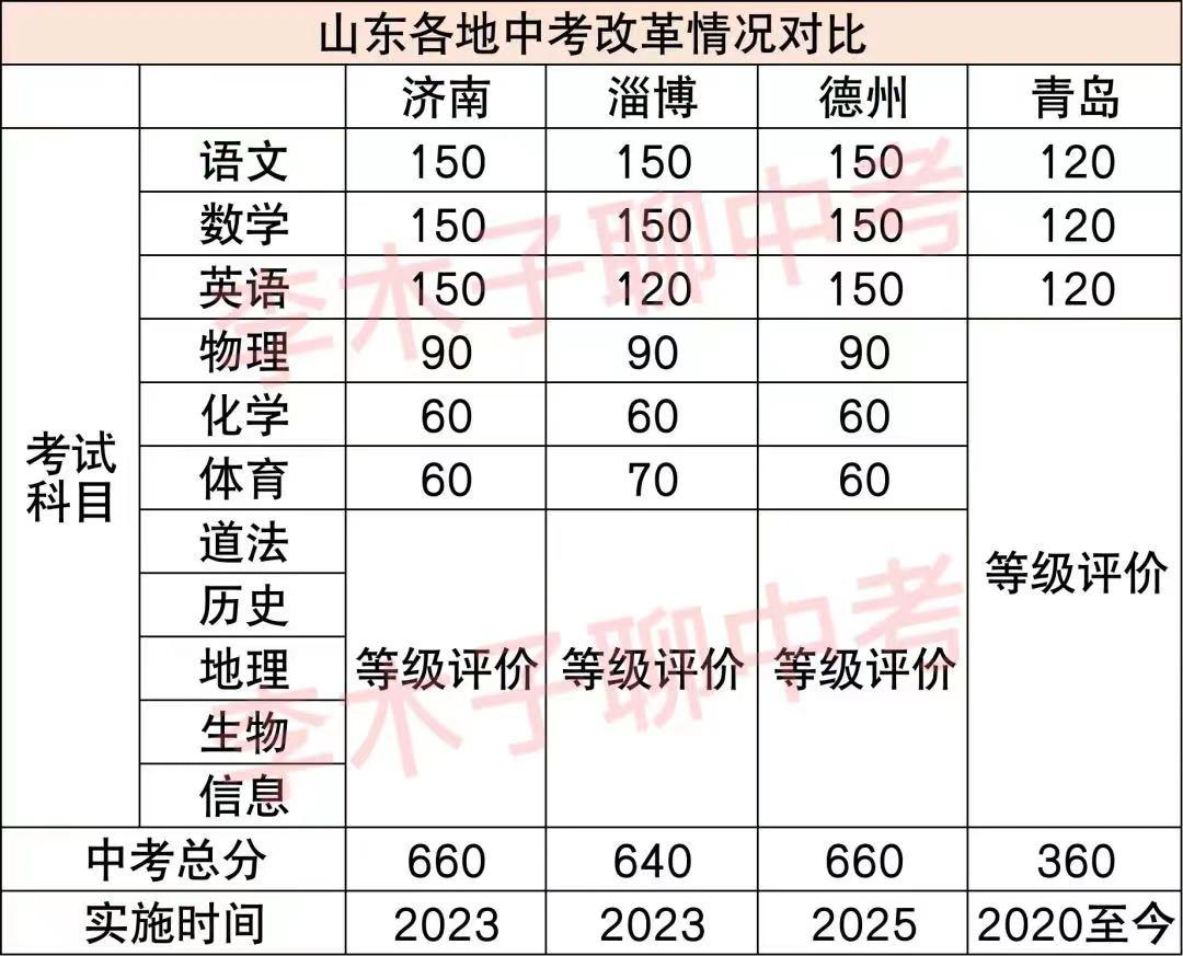 初中自主招生面试问题_招生面试初中自主技巧中的问题_初中中自主招生面试技巧