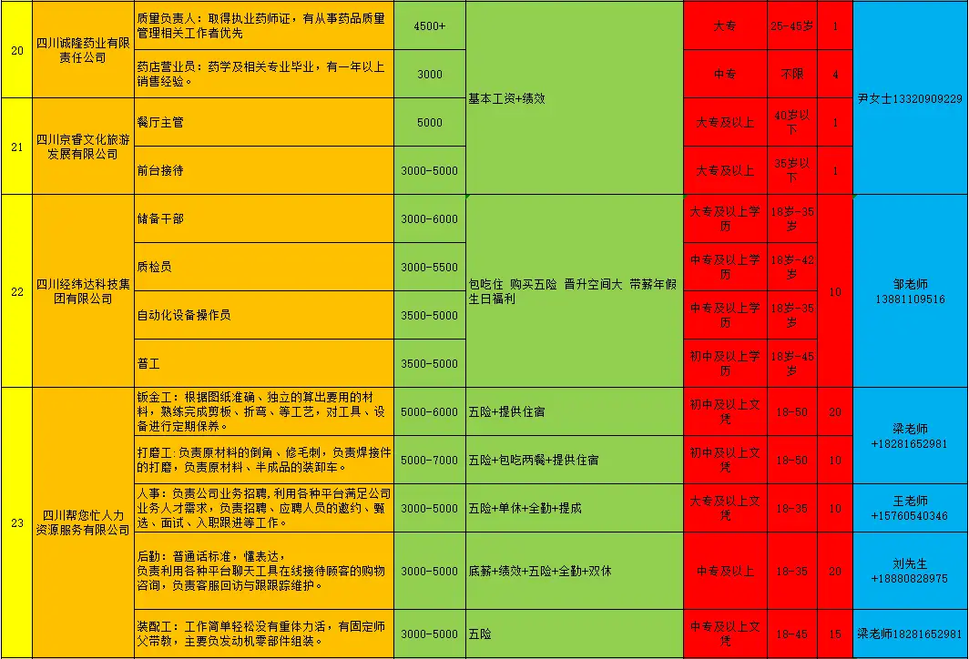 邢台市区招聘信息汇总：助理、经理、导购员、店员等岗位等你来