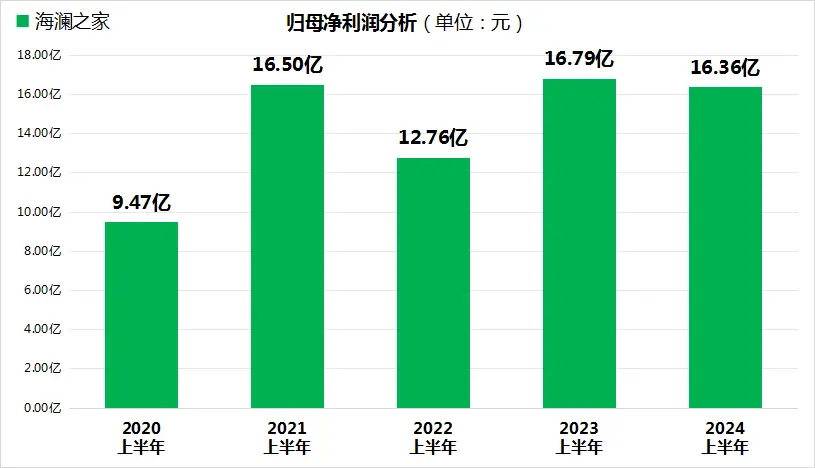 平安银行成长系列_平安银行的卓越成长_