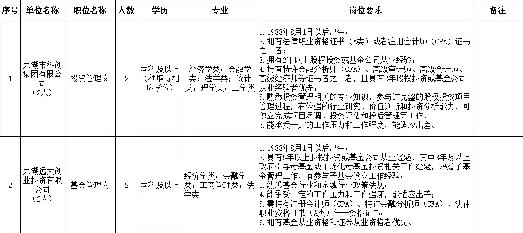招聘平台免费_招聘58同城找工作_招聘
