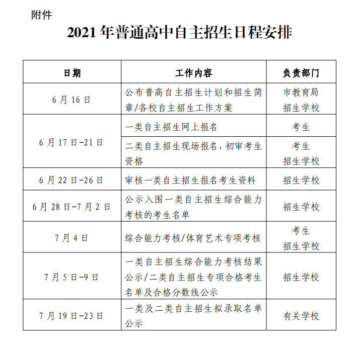 招生面试初中自主技巧中的问题_初中自主招生面试题_初中中自主招生面试技巧