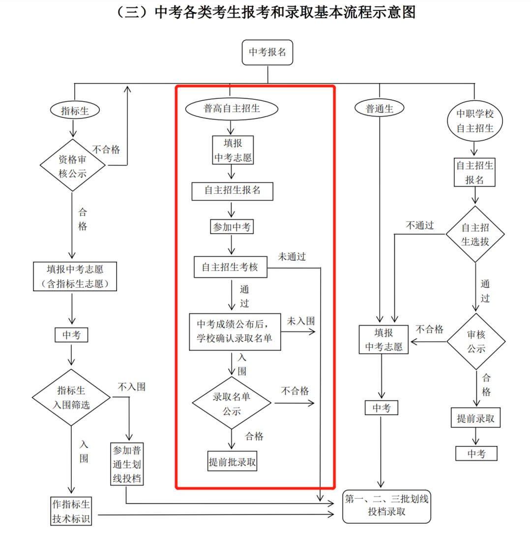 招生面试初中自主技巧中的问题_初中自主招生面试题_初中中自主招生面试技巧