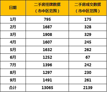 乐山二手房出售信息_房出售乐山二手信息最新_乐山二手房价