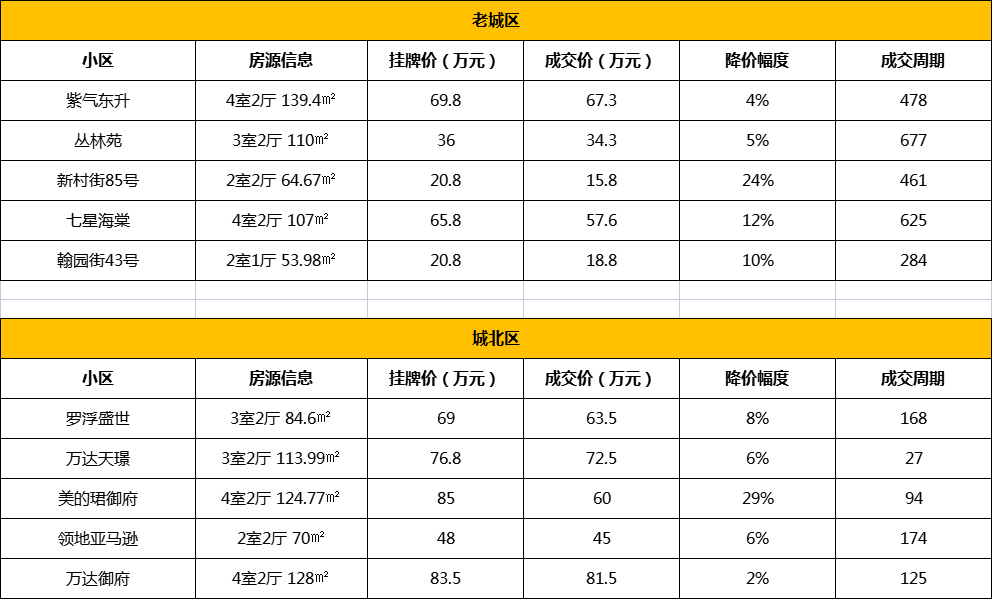 房出售乐山二手信息最新_乐山二手房出售信息_乐山二手房价