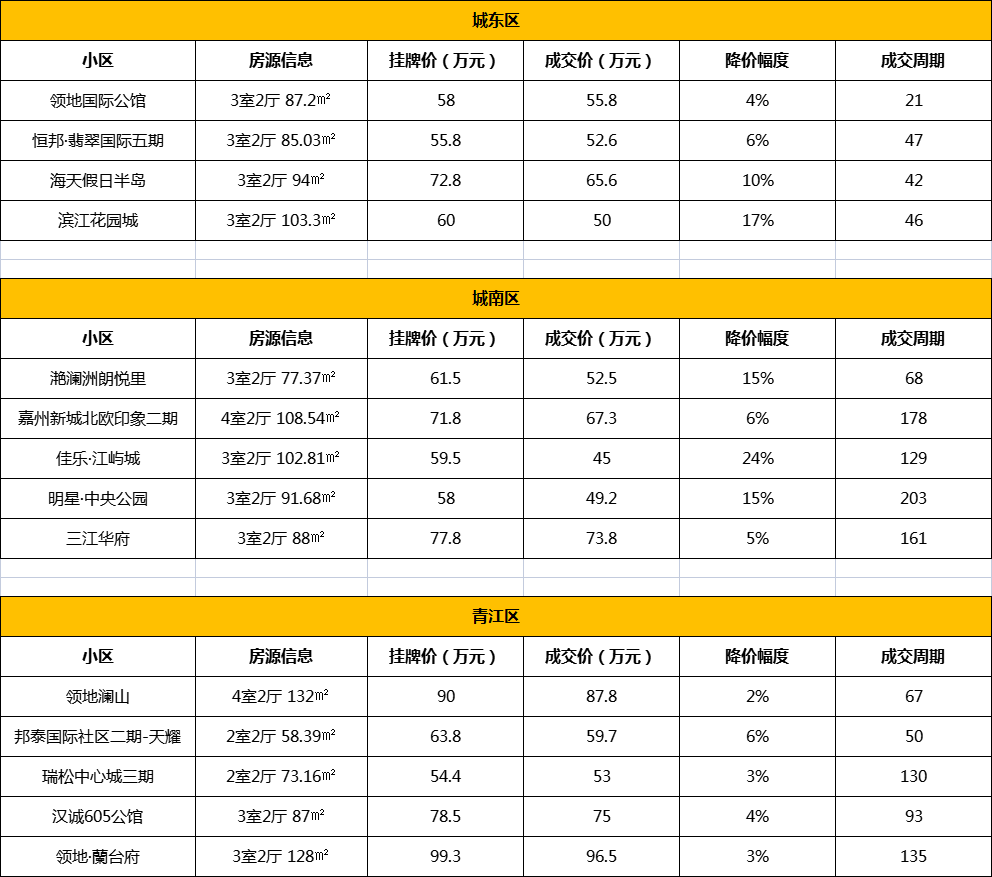 乐山二手房出售信息_房出售乐山二手信息最新_乐山二手房价