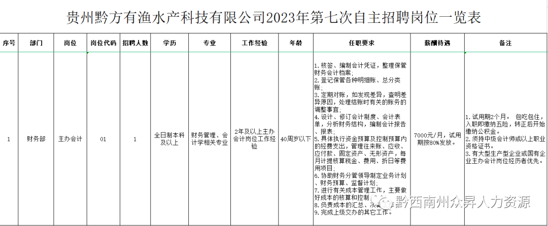 应聘药店店长面试技巧和方法_应聘药店店长面试技巧_药店竞聘储备店长怎么写