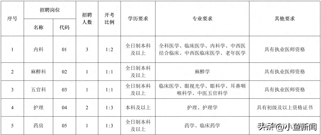 北京人才网招聘招聘_招聘_招聘平台免费