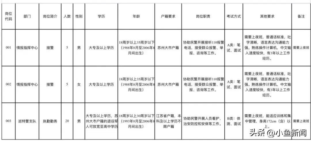 招聘平台免费_北京人才网招聘招聘_招聘
