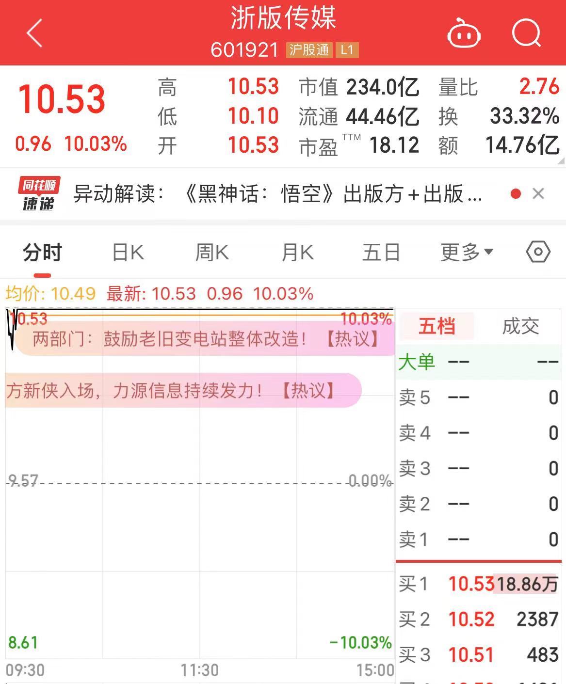 悟空最新消息__悟空现在股价