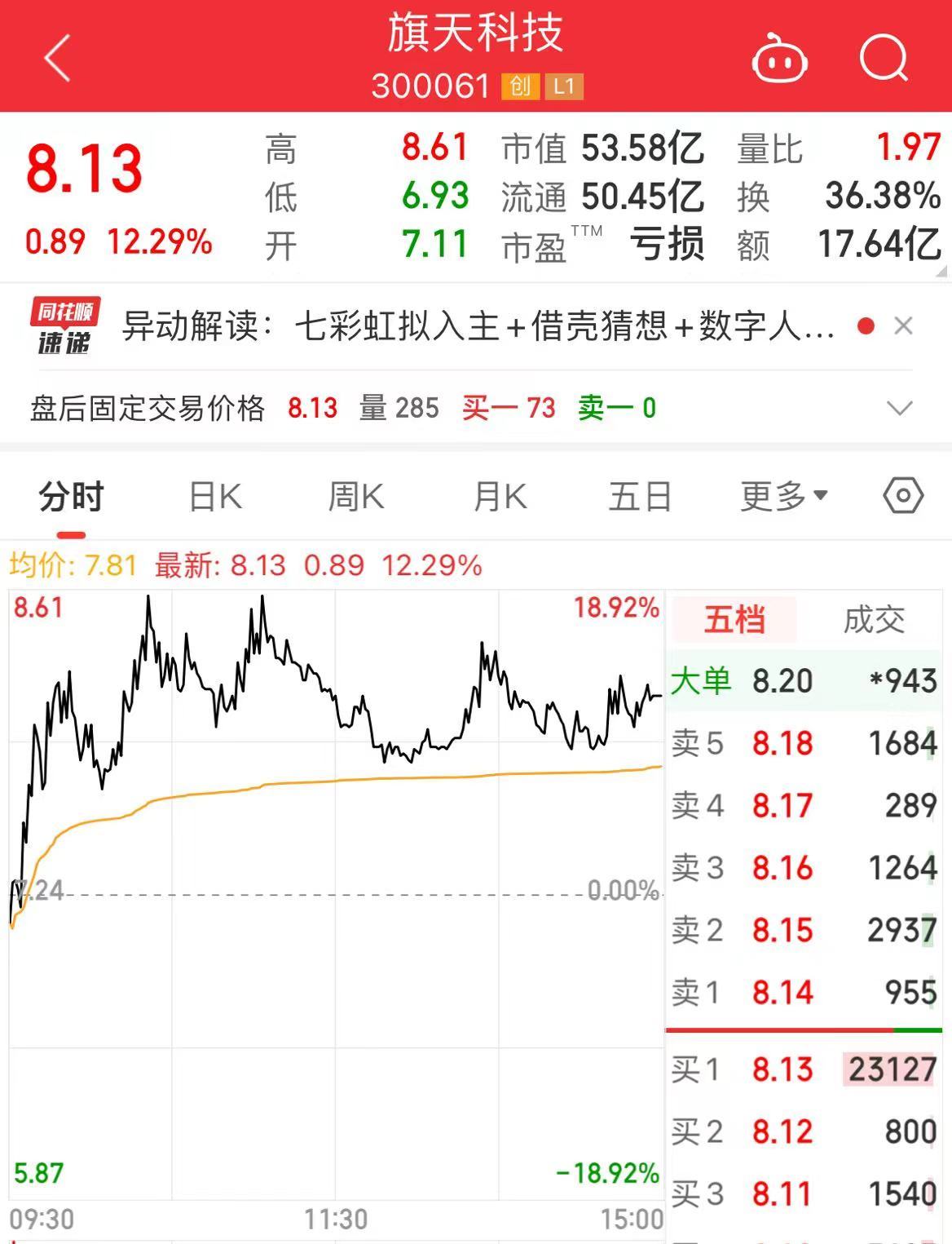 悟空最新消息_悟空现在股价_