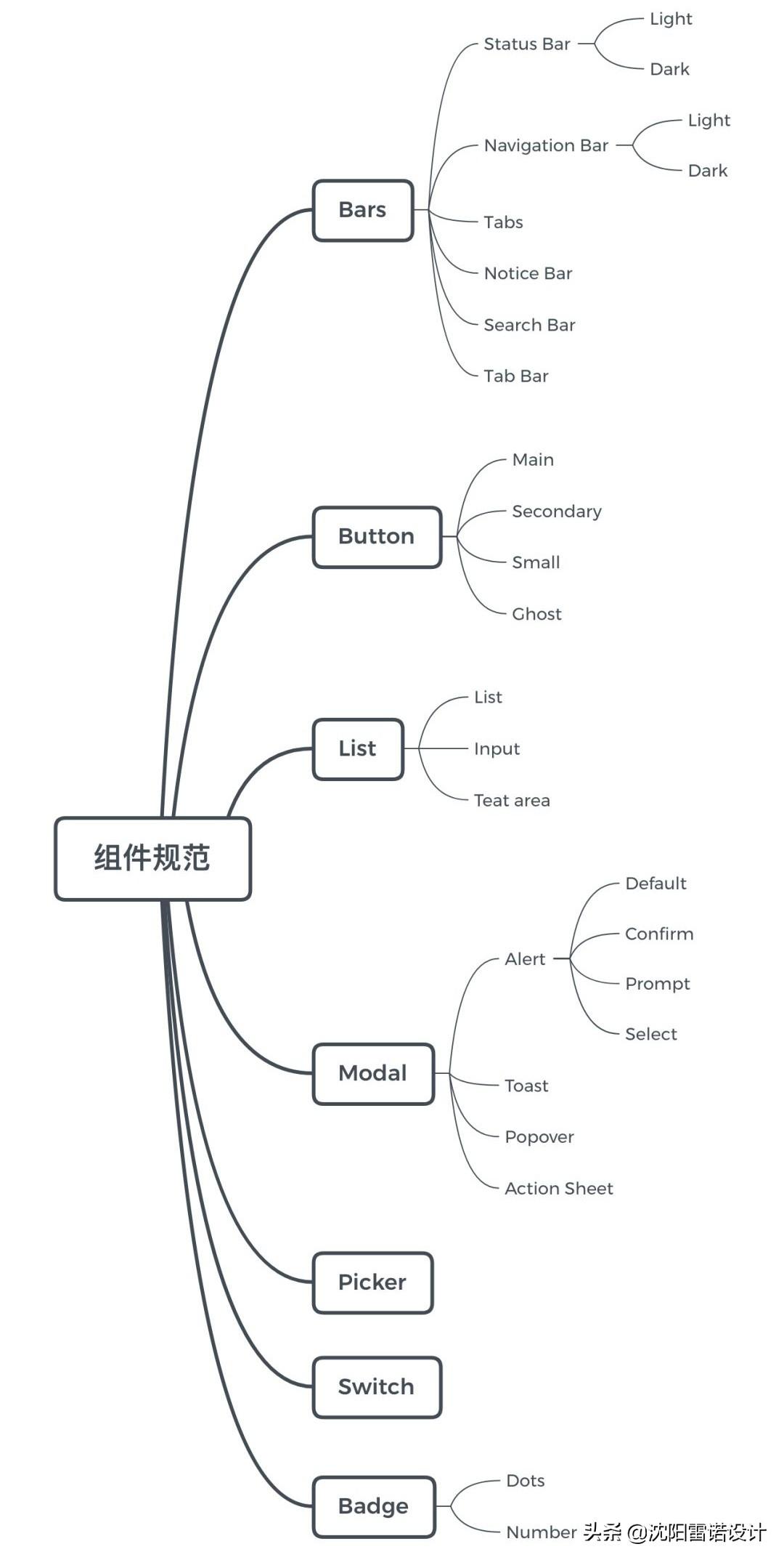 sketch 3 的用户手册_sketchseries_sketch3