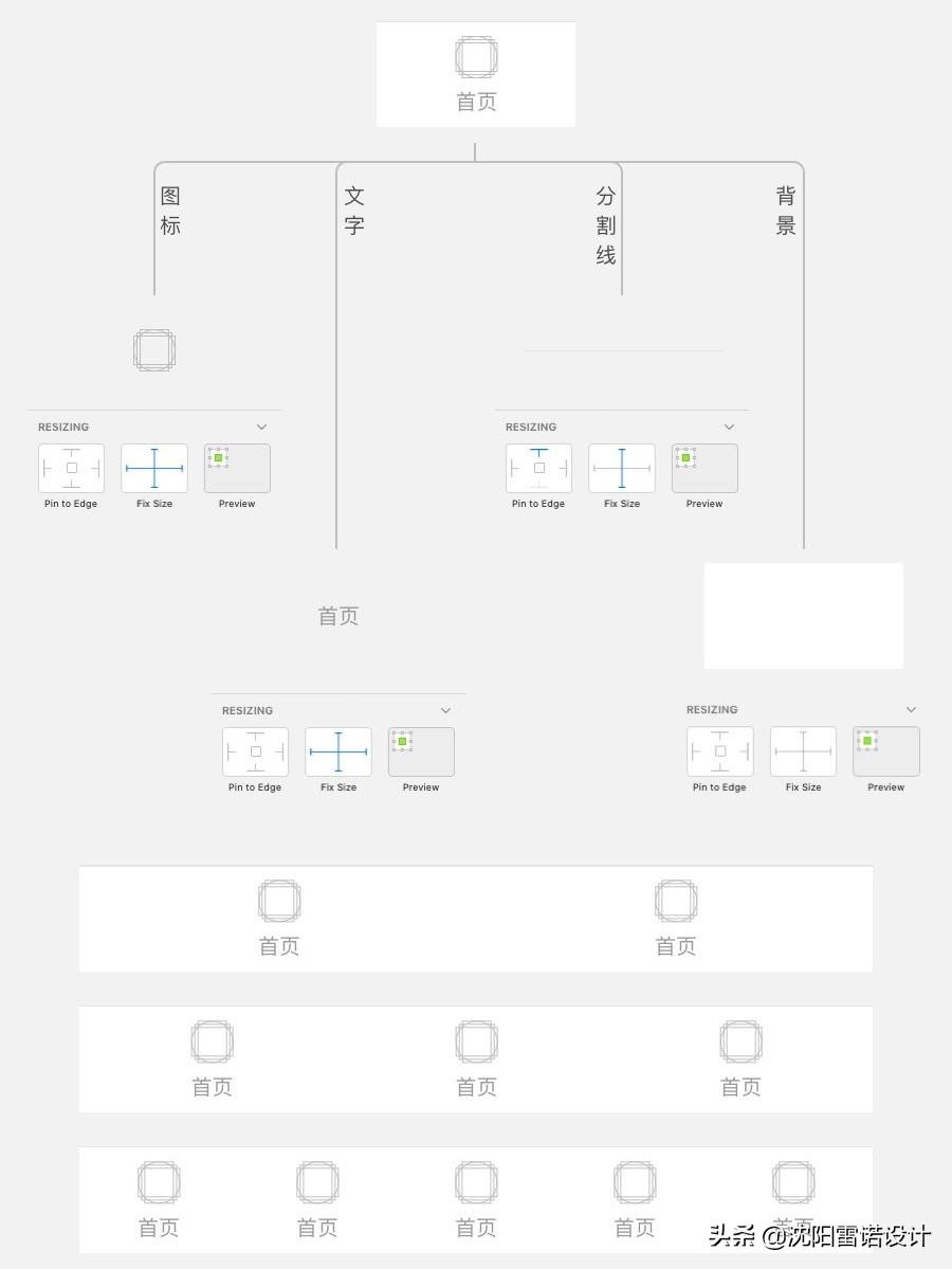 sketch 3 的用户手册_sketch3_sketchseries
