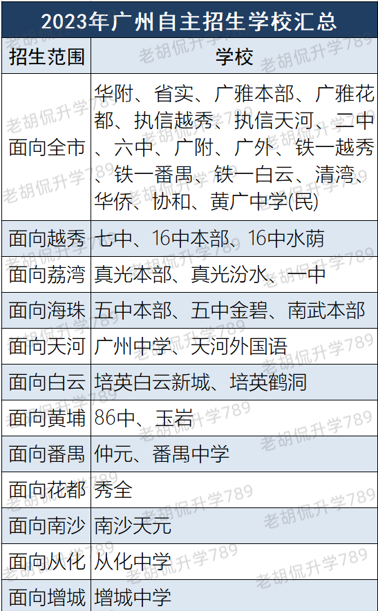 初中自主招生面试问题_初中中自主招生面试技巧_初中自主招生面试题