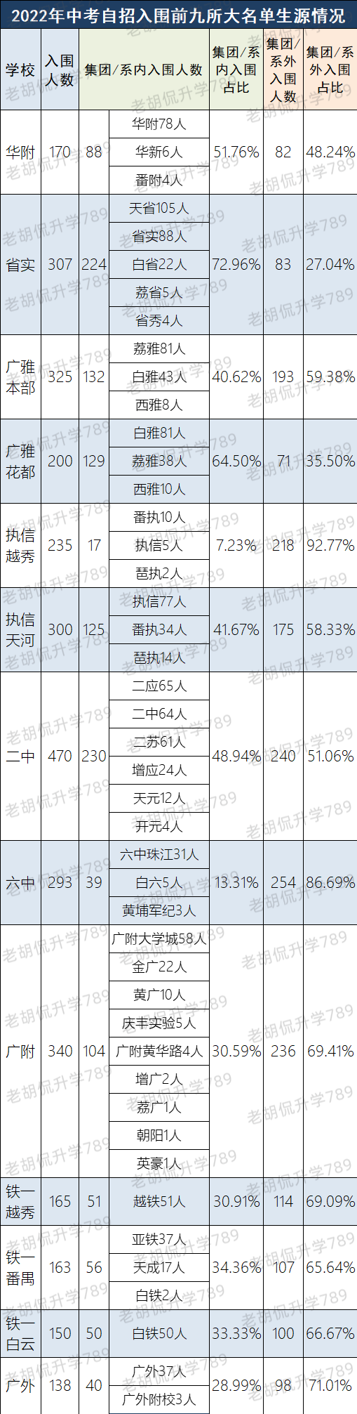 初中自主招生面试题_初中中自主招生面试技巧_初中自主招生面试问题