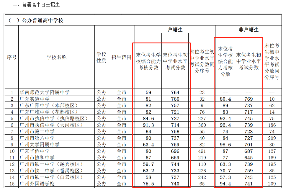 初中自主招生面试题_初中自主招生面试问题_初中中自主招生面试技巧