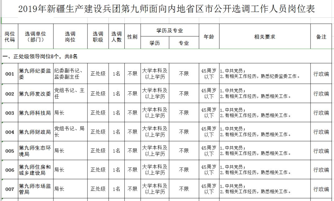 生产人员岗位职责怎么写_生产人员岗位任职要求_生产人员岗位职责