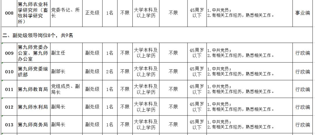 生产人员岗位职责怎么写_生产人员岗位任职要求_生产人员岗位职责