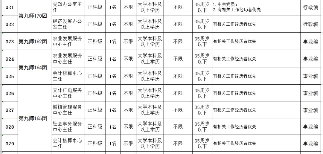 生产人员岗位职责_生产人员岗位职责怎么写_生产人员岗位任职要求