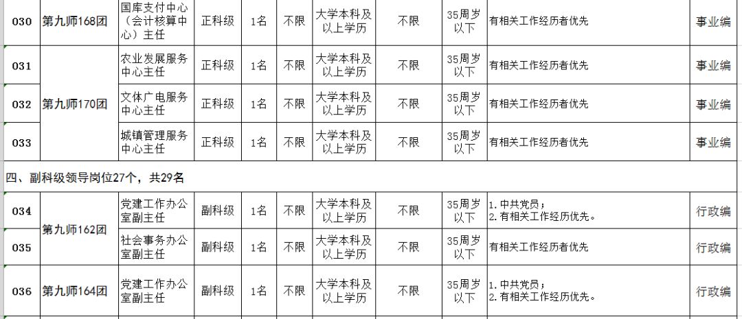 生产人员岗位任职要求_生产人员岗位职责_生产人员岗位职责怎么写