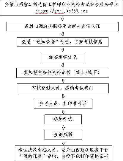 【招聘信息】临汾市大宁县卫生健康局2024年自主招聘专业技术人员7名（8月21日—8月29日报名）