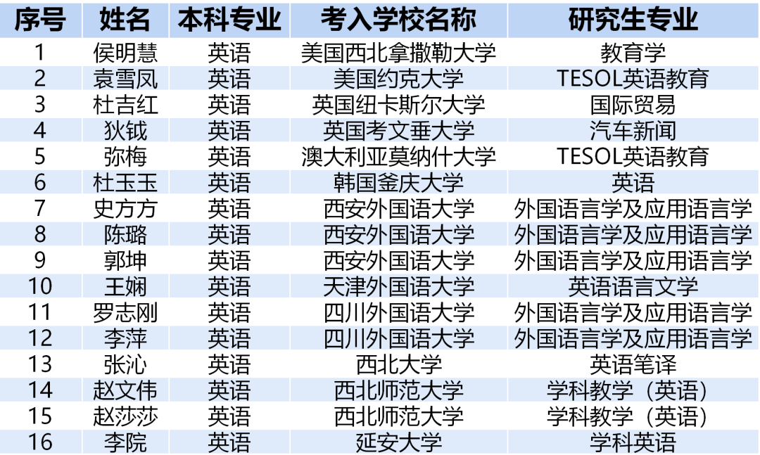 英孚教育的面试技巧_英孚教育教师面试_去英孚教育面试要准备些什么